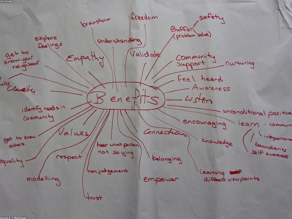 អត្ថប្រយោជន៍នៃកម្មវិធីអត្តសញ្ញាណ