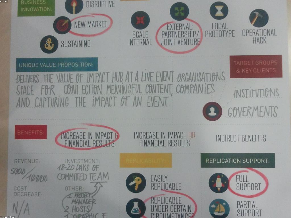 យុទ្ធសាស្ត្រក្នុងការរៀបចំព្រឹត្តិការណ៍និងប្រកួត